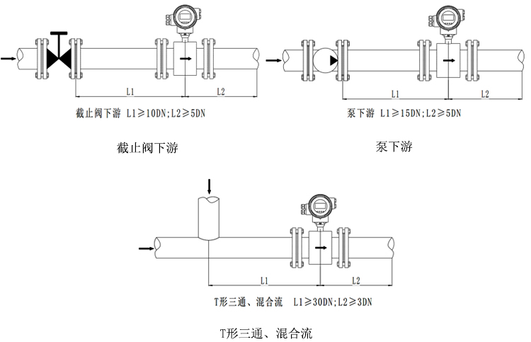 Focmag3102智能电磁流量计安装方式