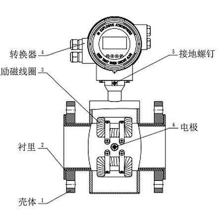 图1