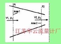 计算公式