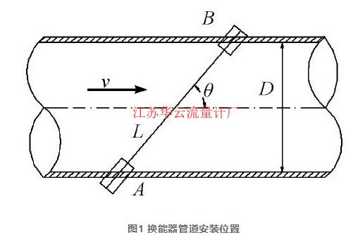图1 换能器管道安装位置