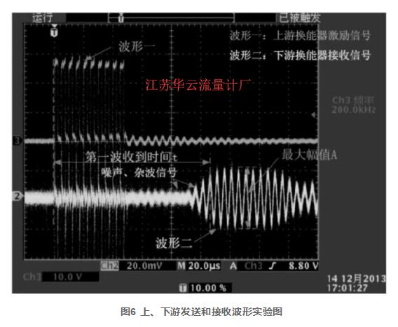 图6 上、下游发送和接收波形实验图