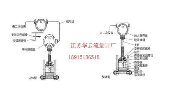 空气流量计检修教材选择与培训