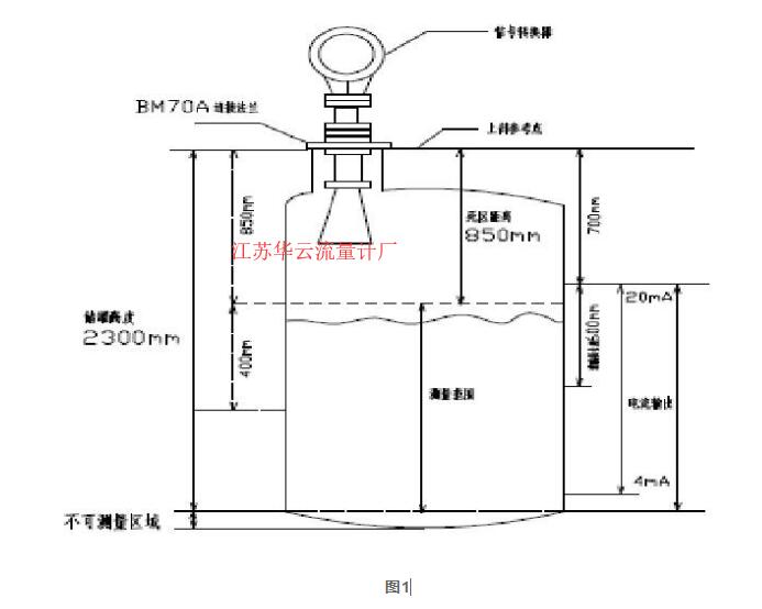 图1 仪表液位计安装 示意图