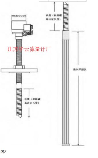 图2  雷达液位计安装示意图