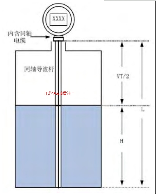 图2 电磁脉冲信号的传播示意图Fig.2 Sketch of electromagnetic pulse propagation