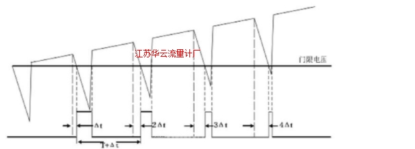 图5 采样信号的获得原理Fig.5 Sample signal the access principle