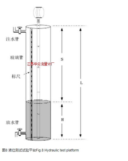 图8 液位测试试验平台Fig.8 Hydraulic test platform