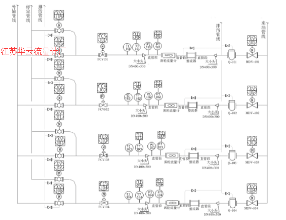 图1 某原油贸易计量交接站涡轮流量计计量工艺流程图