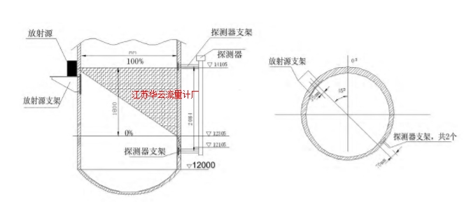 图1 放射性料位计安装示意图
