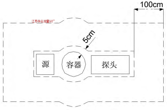 图2 防护区域