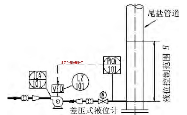 图2 改进后浮选尾盐液位控制图