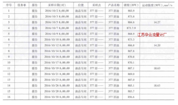 表4 10月份质量中心对管输Ⅱ线原油的分析数据