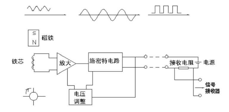 图2 涡轮流量计前置放大器原理图