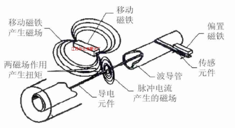 图1 液位传感器物理原理框图