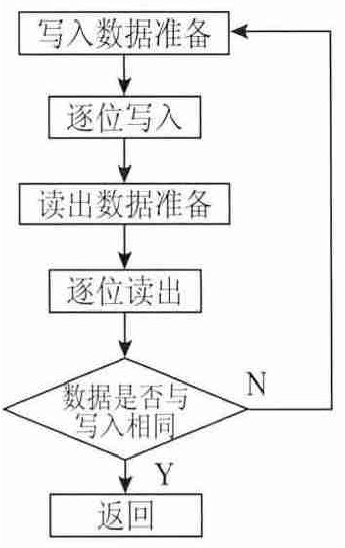 人机界面模块