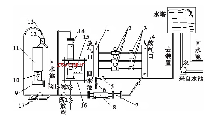 图2 标准表法—称重法液体流量标准装置Fig.2 Liquid flow standard device using standard meter method-weighing method