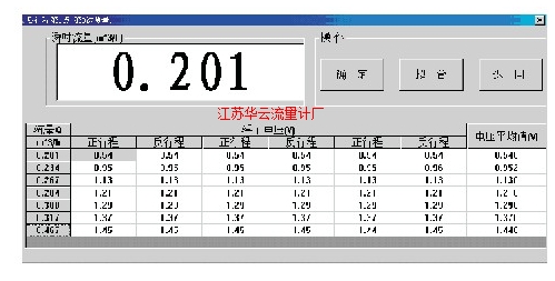 图3 检定测试数据Fig.3 Calibration testing data