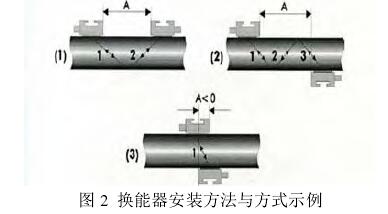 图 2  换能器安装方法与方式示例 