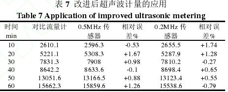 表 7  改进后超声波计量的应用 