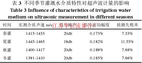 表 3  不同季节灌溉水介质特性对超声波计量的影响 