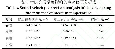 表 4  考虑介质温度影响的声速修正分析表 