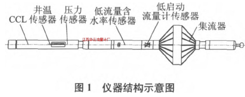 图1 仪器结构示意图