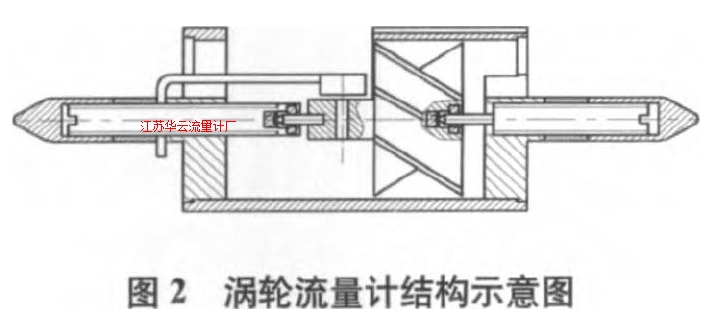 图2 涡轮流量计结构示意图