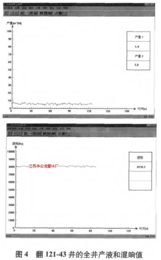 图4 翻121~43井的全井产液和混响值