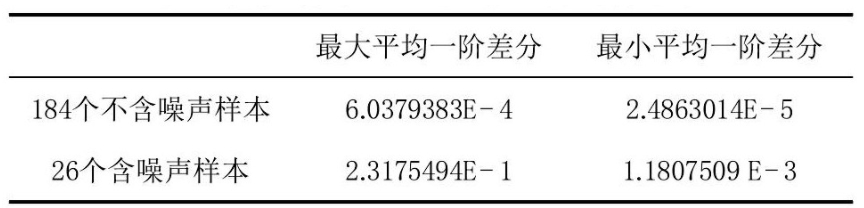 表 1 两类样本的平均一阶差分计算结果