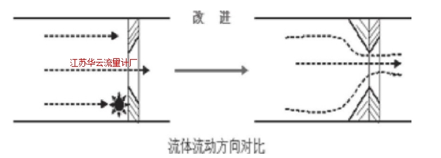 图2 孔板改进前后对比