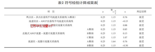 表2 符号检验计算成果表