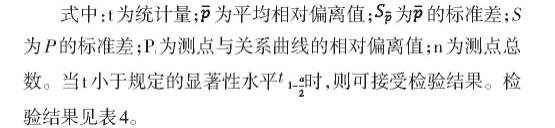 计算公式解释图