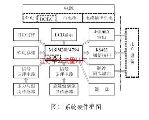 图1 系统硬件框图