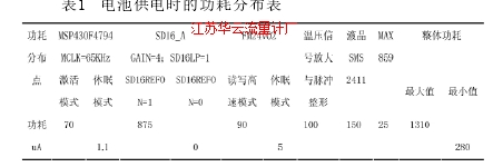 表1  电池供电时的功耗分布表