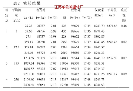 表2  实验结果