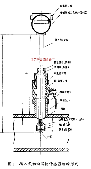 图1插入式切向涡轮传感器结构形式