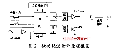 图2微功耗流量计原理框图