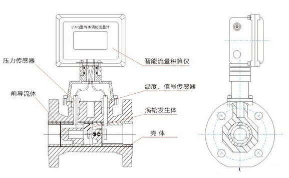 涡轮流量计工作原理图