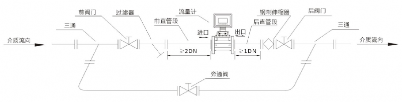 旋进漩涡流量计