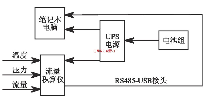 图2 电气连接原理图