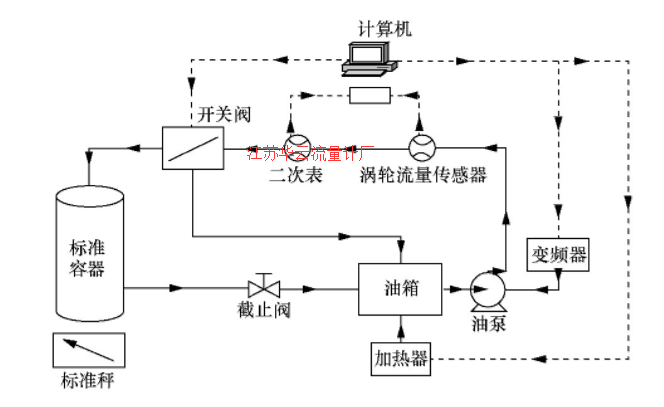 图1 系统整体结构图