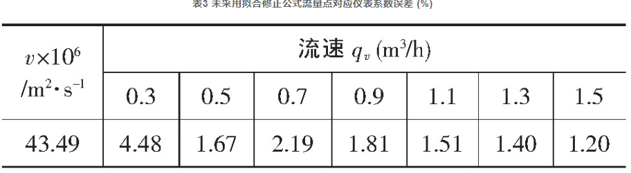 表3 未采用拟合修正公式流量点对应仪表系数误差 (%)