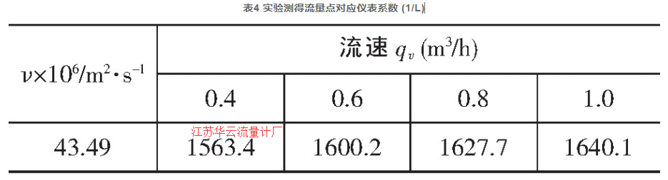 表4 实验测得流量点对应仪表系数 (1/L)