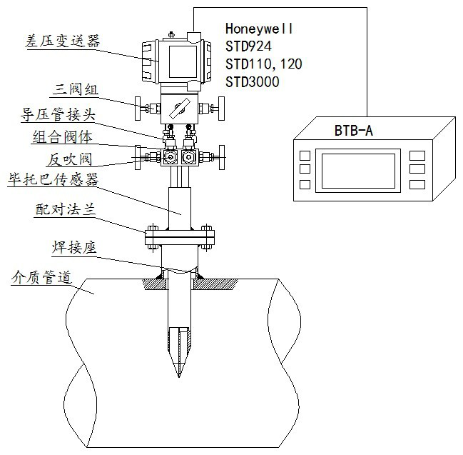 烟气脱硫流量计 全截面矩阵系统