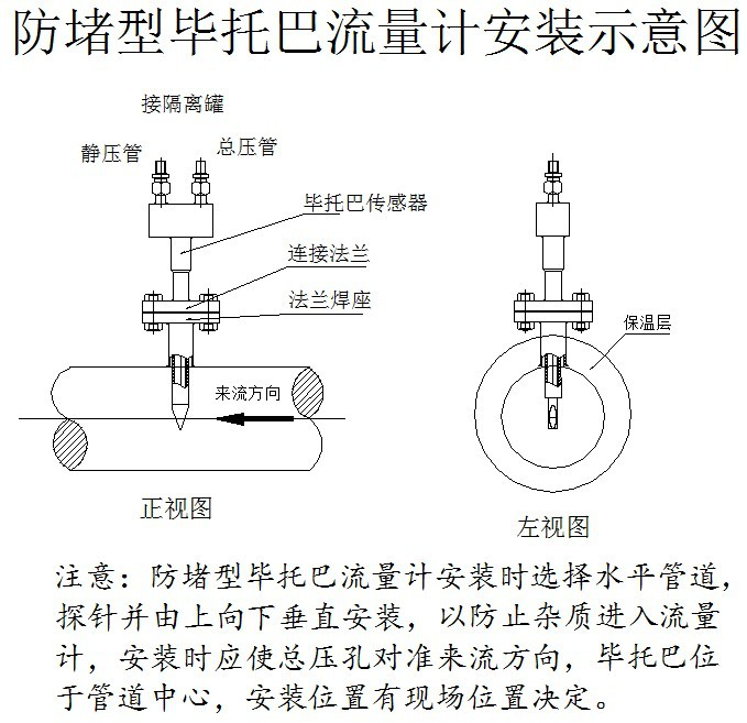 烟气脱硫流量计 全截面矩阵系统