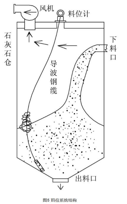 图5 料位系统结构