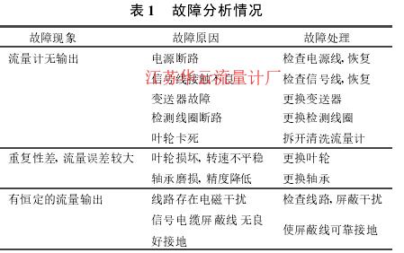 表 1 　故障分析情况