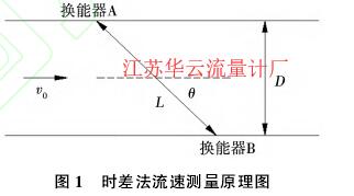 图1时差法流速测量原理图