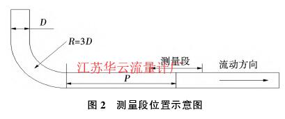 图 2 测量段位置示意图