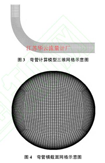图 ３　 弯管计算模型三维网格示意图图 ４　 弯管横截面网格示意图